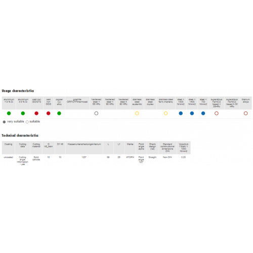 Centrurbis 120° 10mm, VHM 
