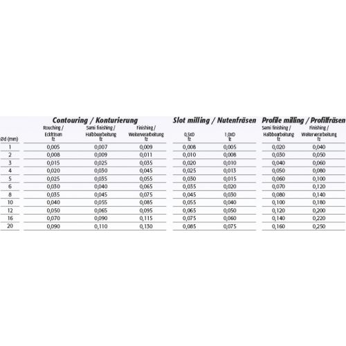 фреза для фасок CH3 2.0x39 60°, VHM