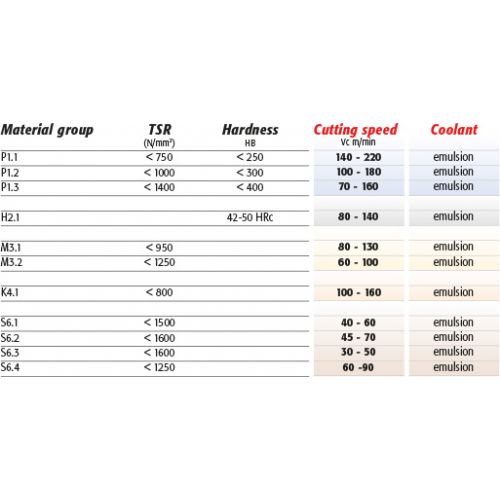 фреза с радиусом закругления STR2 3,0x50 R=0,3, VHM