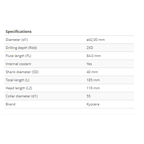 Plāksnīšu urbis S40-DRX420M-2-14